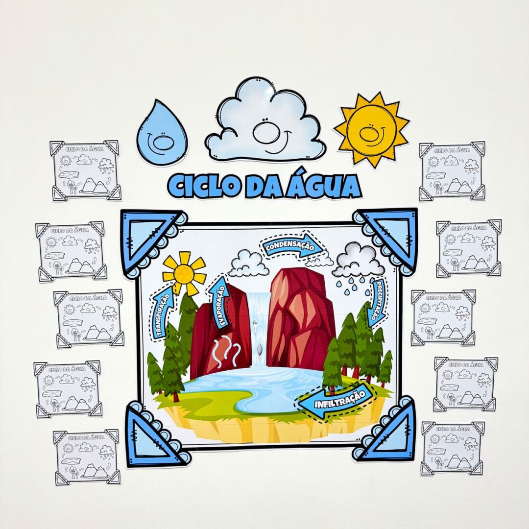 Kit o Ciclo da Água