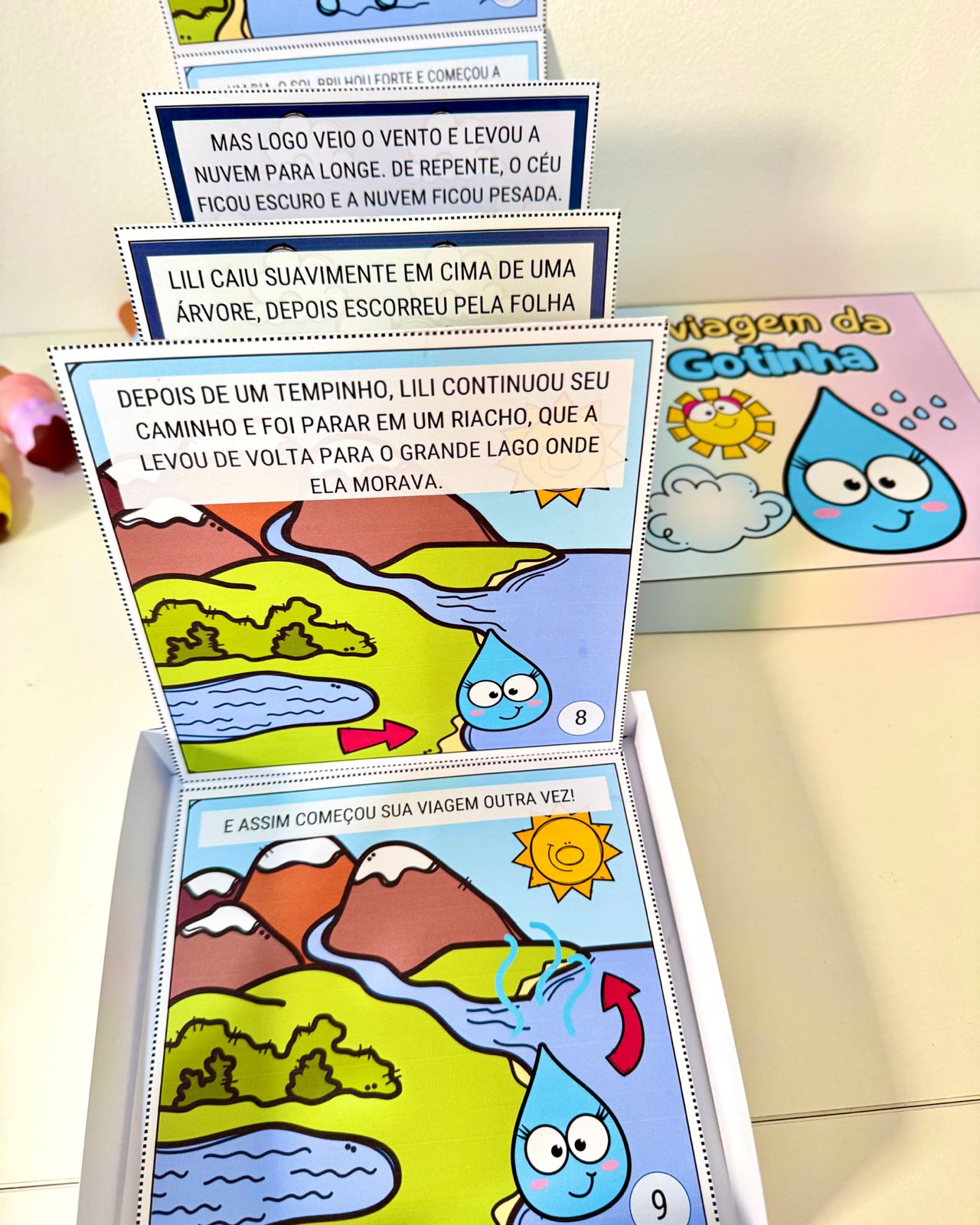 Kit o Ciclo da Água - Imagem 3