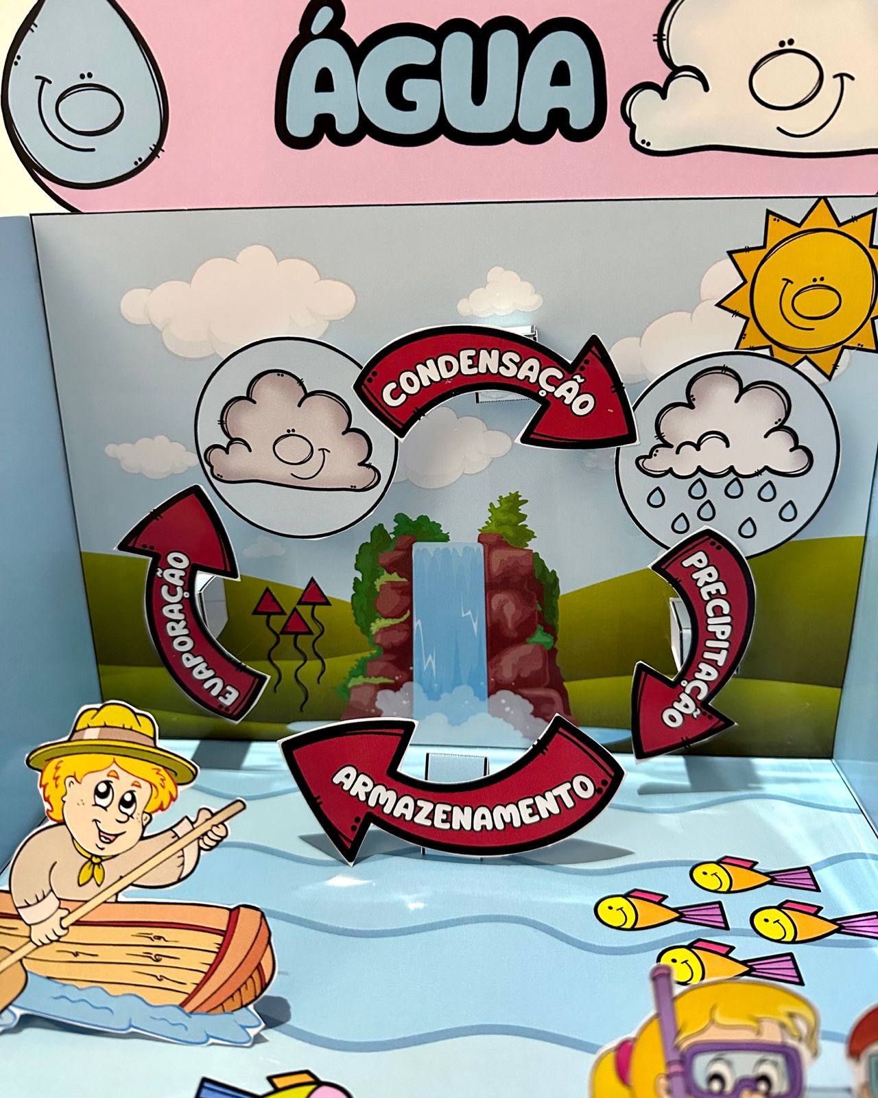 Kit o Ciclo da Água - Imagem 2