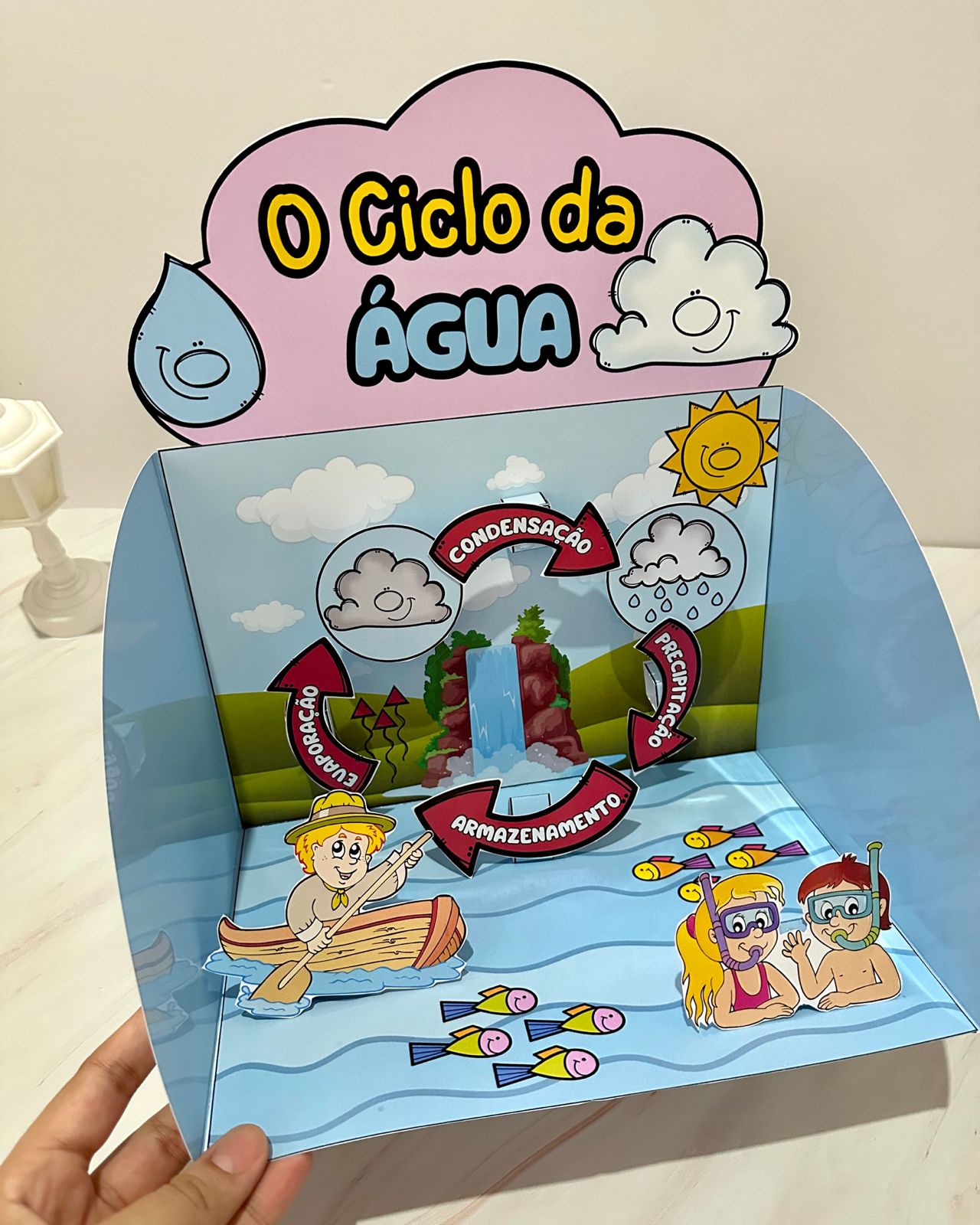 Kit o Ciclo da Água - Imagem 10